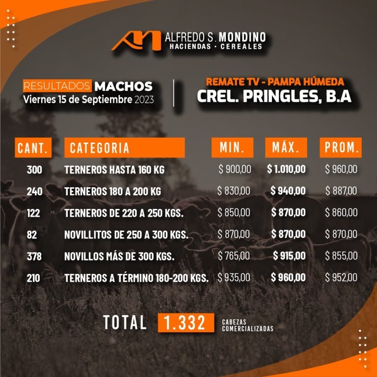 Resultados Machos Coronel Pringles – 15 de septiembre