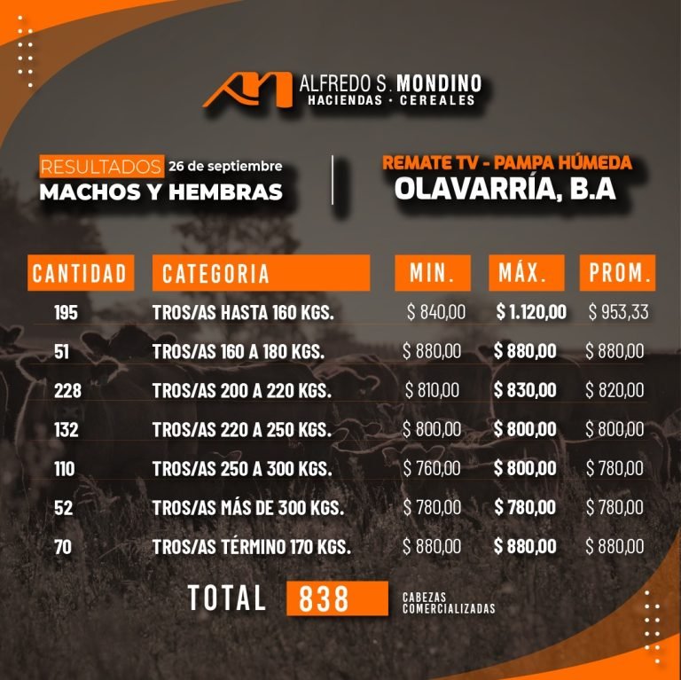 Resultados Machos y Hembras – Olavarría 26 de septiembre
