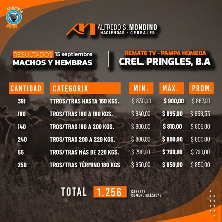 Resultados Machos y Hembras Coronel Pringles – 15 de septiembre