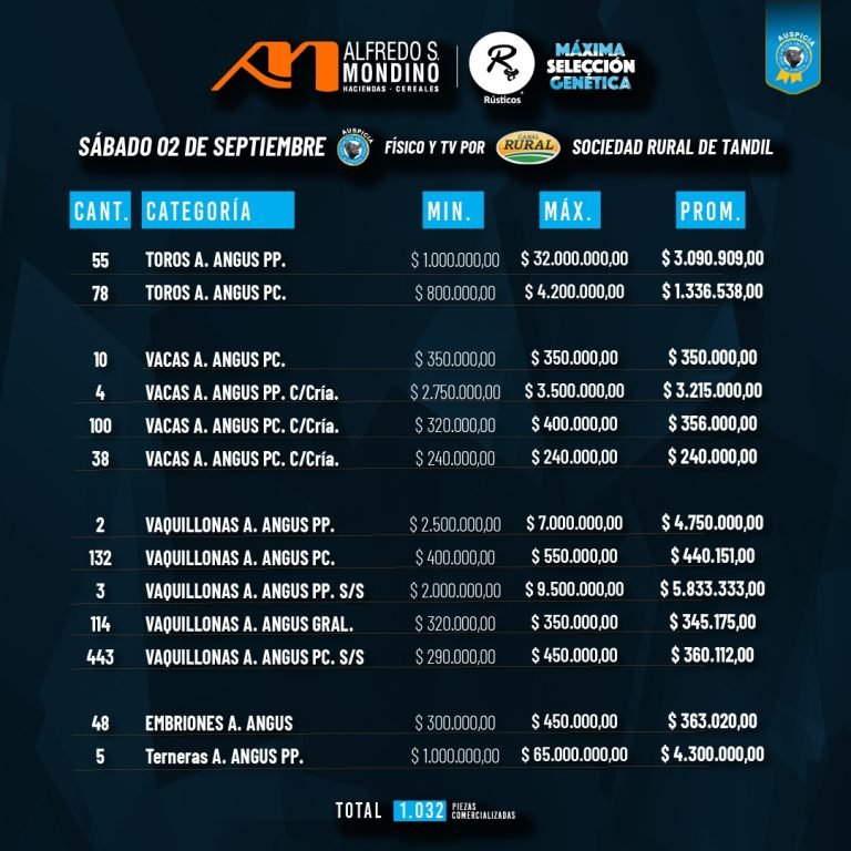 Resultados Máxima Selección Genética 2 de septiembre