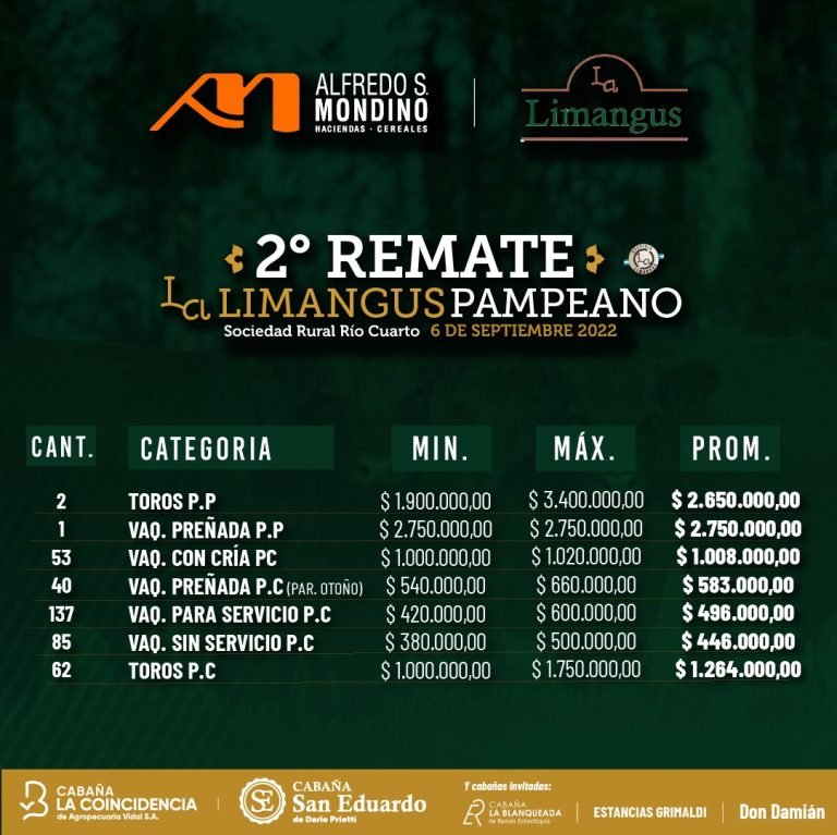 Resultados 2do Remate Limangus – Río Cuarto 06 de septiembre