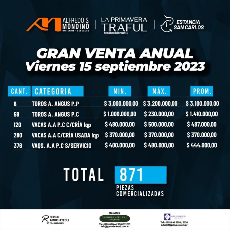 Resultados Primavera Traful – 15 de septiembre