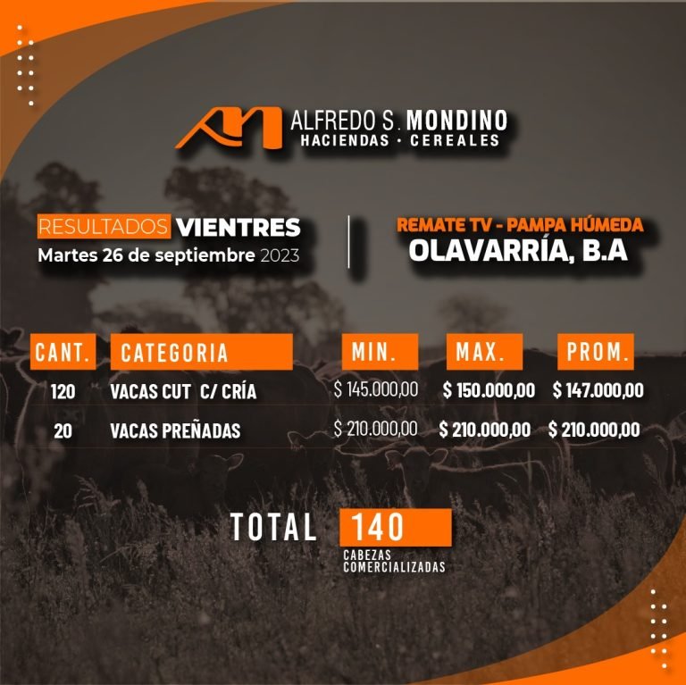 Resultados Vientres – Olavarría 26 de septiembre