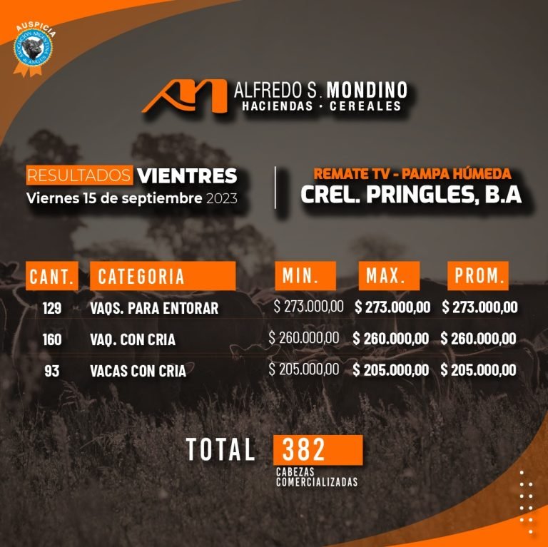 Resultados Vientres Coronel Pringles – 15 de septiembre