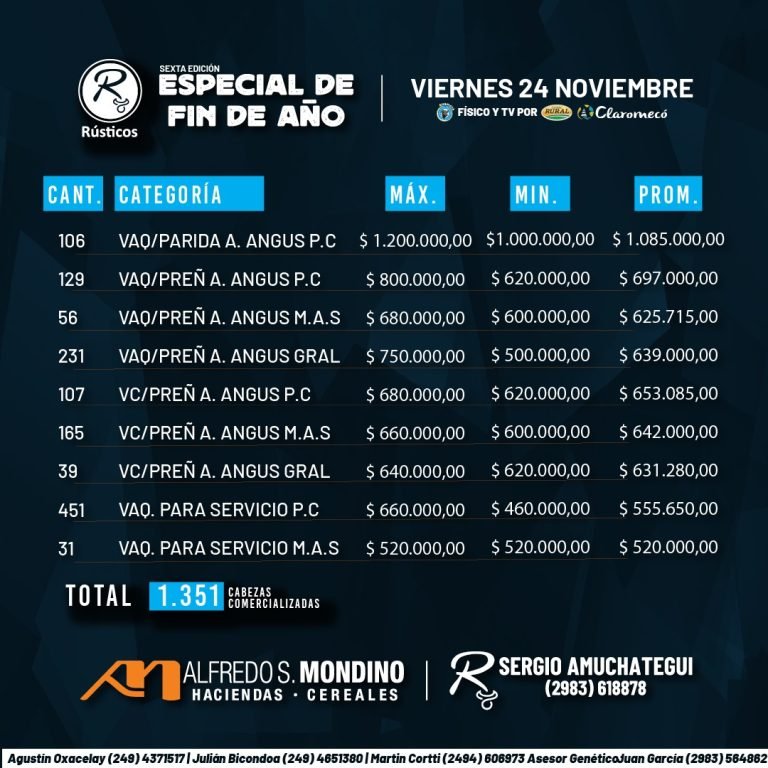 Resultados Especial Fin de Año Rústicos 24 de noviembre