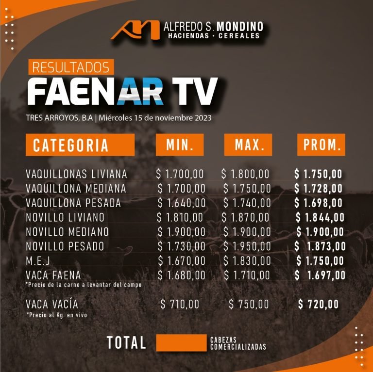 Resultados tres Arroyos 15 de Noviembre Faenar