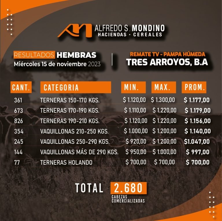 Resultados tres Arroyos 15 de Noviembre Hembras