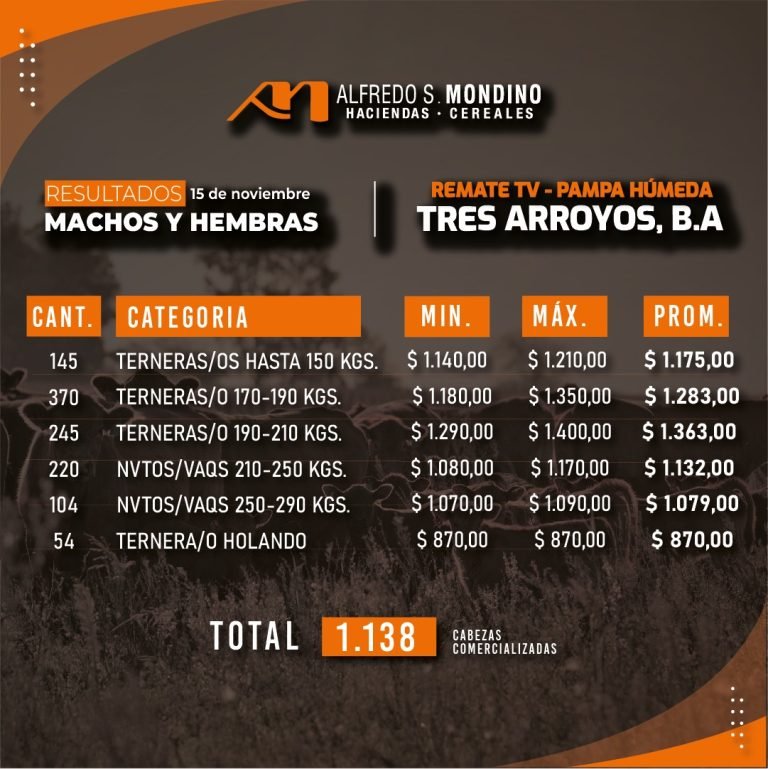 Resultados tres Arroyos 15 de Noviembre Machos y Hembras