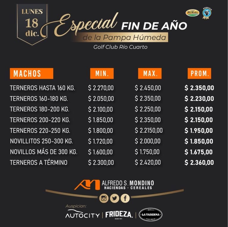 Resultados Machos – Especial de fin de año 18/12
