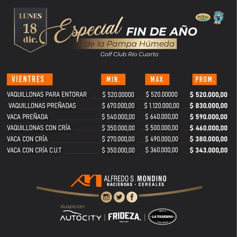 Resultados Vientres – Especial de fin de año 18/12