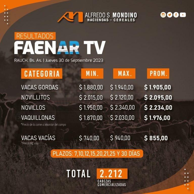 Resultados Faenar Rauch 30 de noviembre