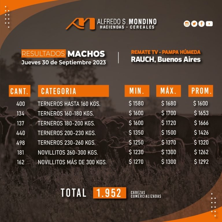 Resultados Machos Rauch 30 de noviembre