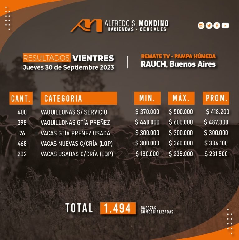 Resultados Vientres Rauch 30 de noviembre