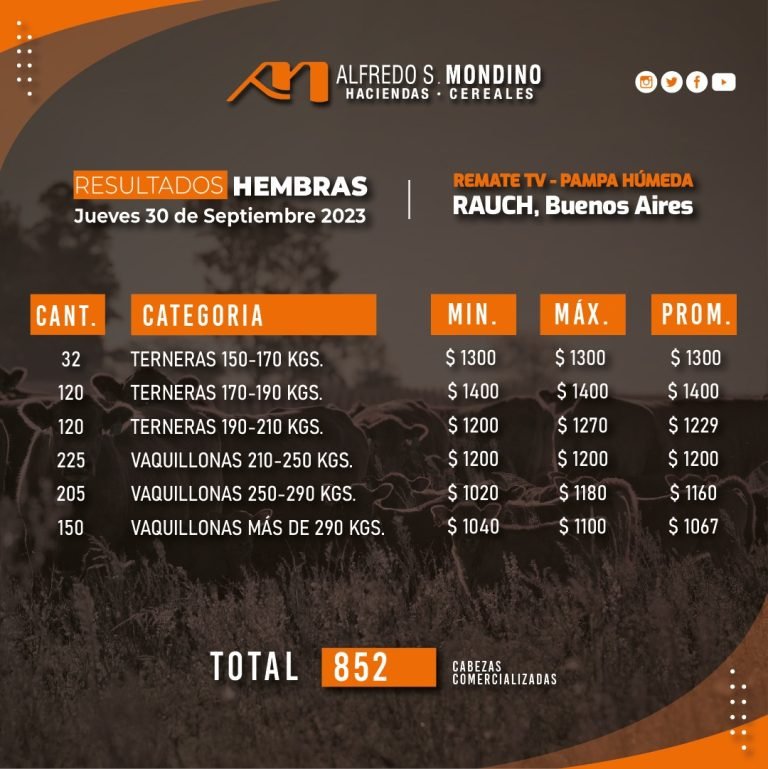 Resultados Hembras Rauch 30 de noviembre