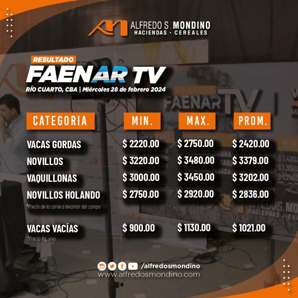 Resultados Faenar 28 de febrero
