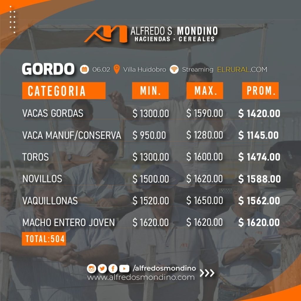 Resultados Gordo Remate 06 de febrero 2024