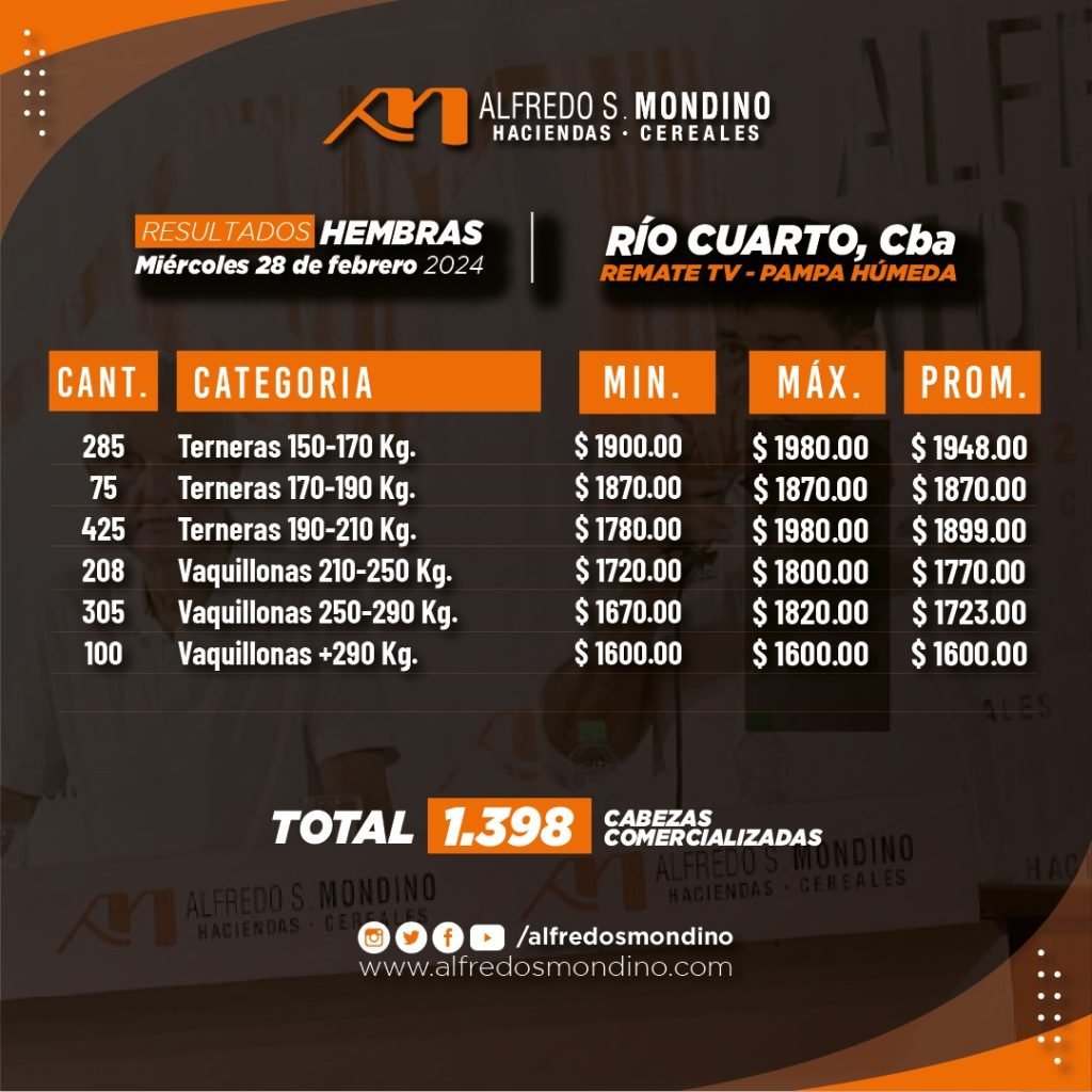 Resultados Hembras 28 de febrero