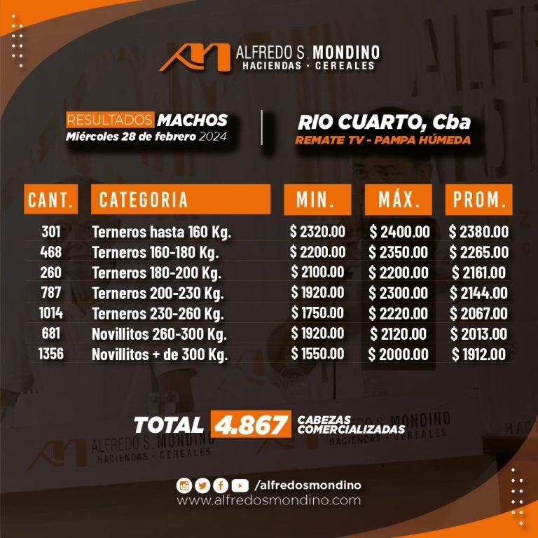 Resultados Machos 28 de febrero