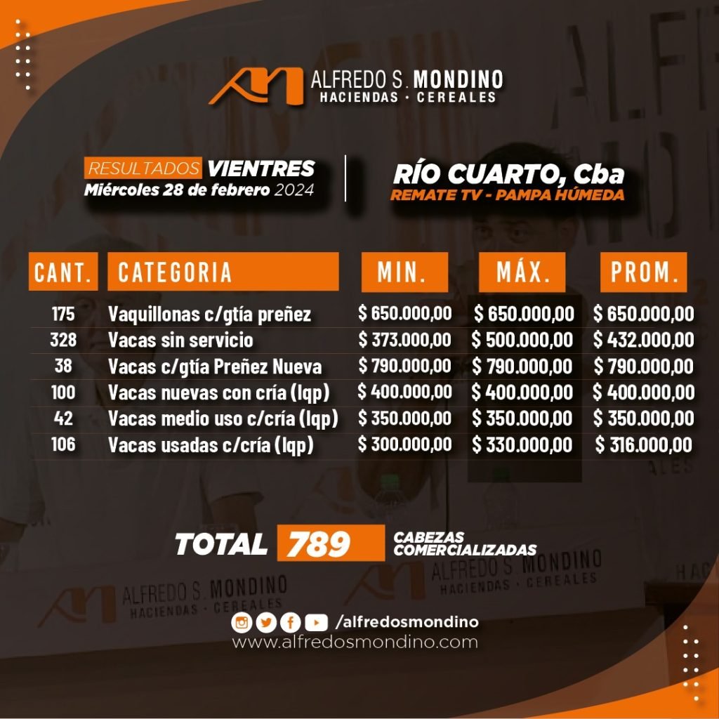Resultados Vientres 28 de febrero