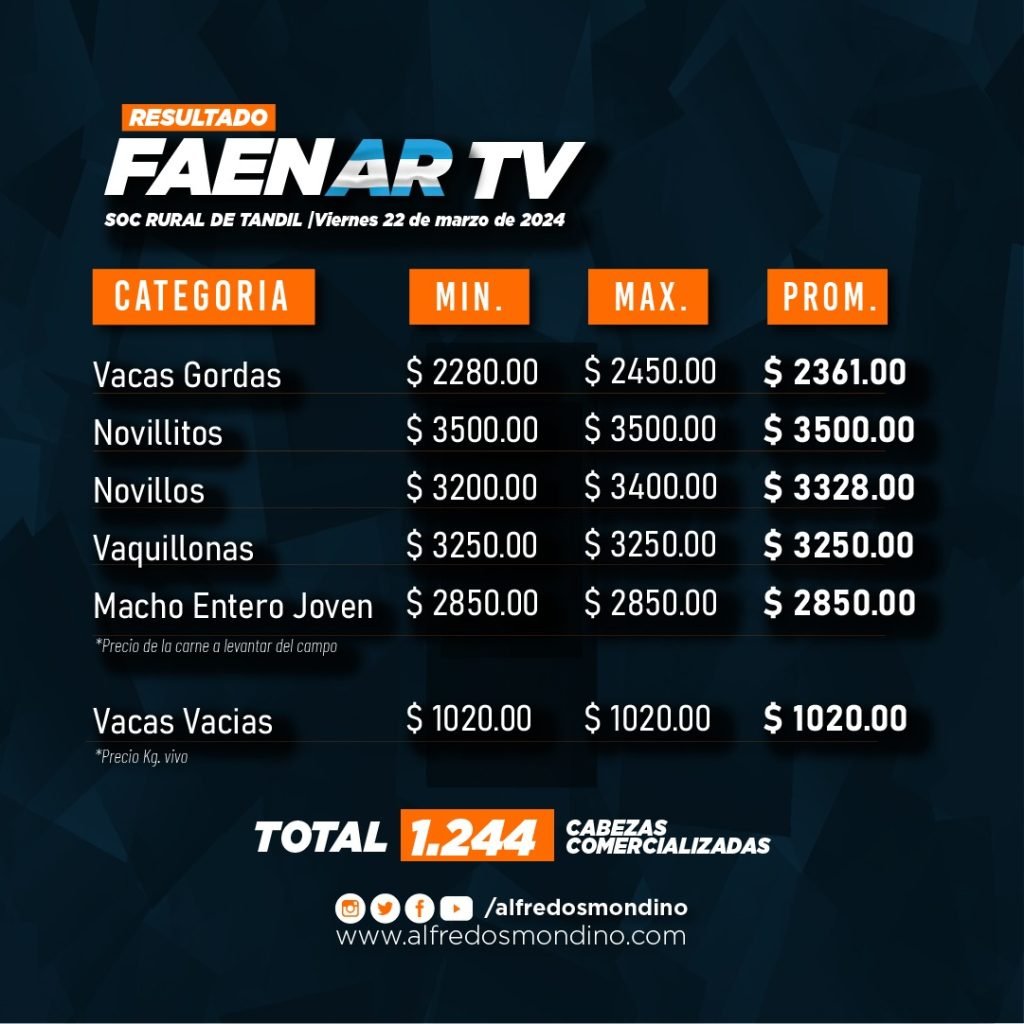 Resultados Faenar 22 de marzo