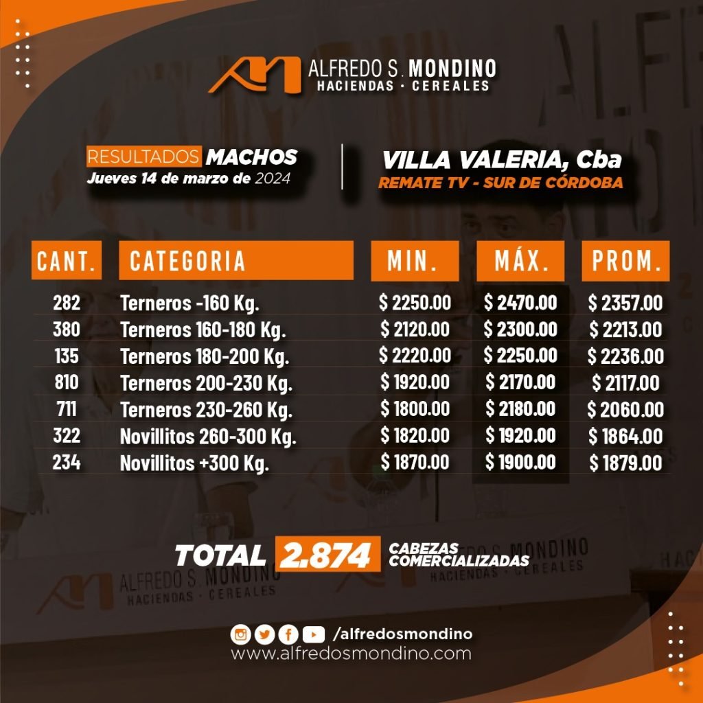 Resultados Machos 14 de Marzo