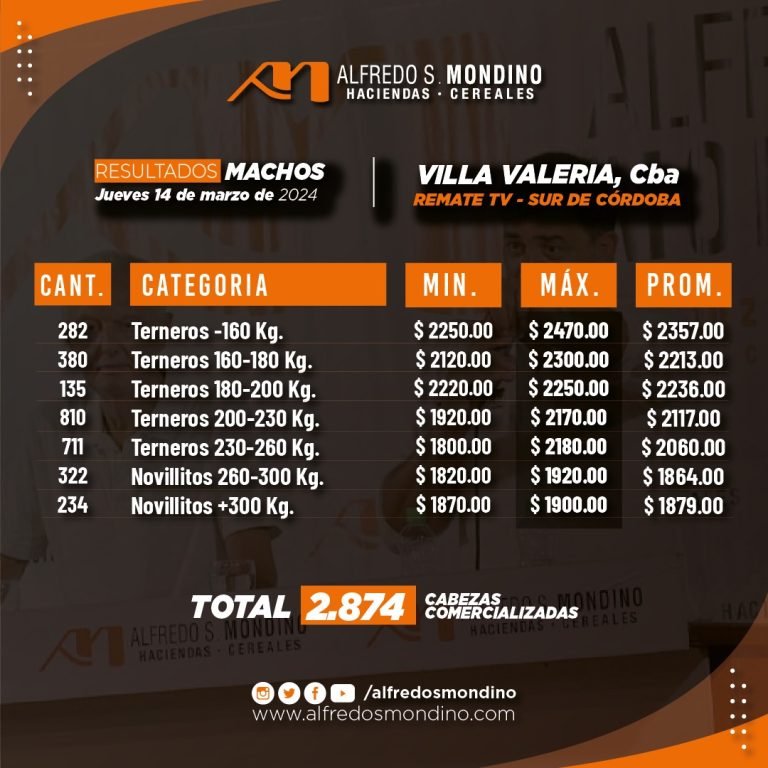 Resultados Machos 14 de Marzo