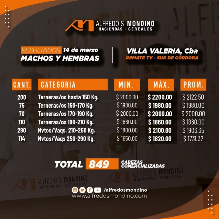 Resultados Machos y Hembras 14 de Marzo