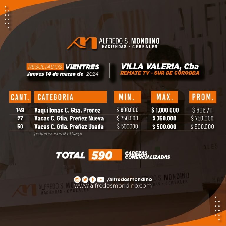 Resultados Vientres 14 de Marzos