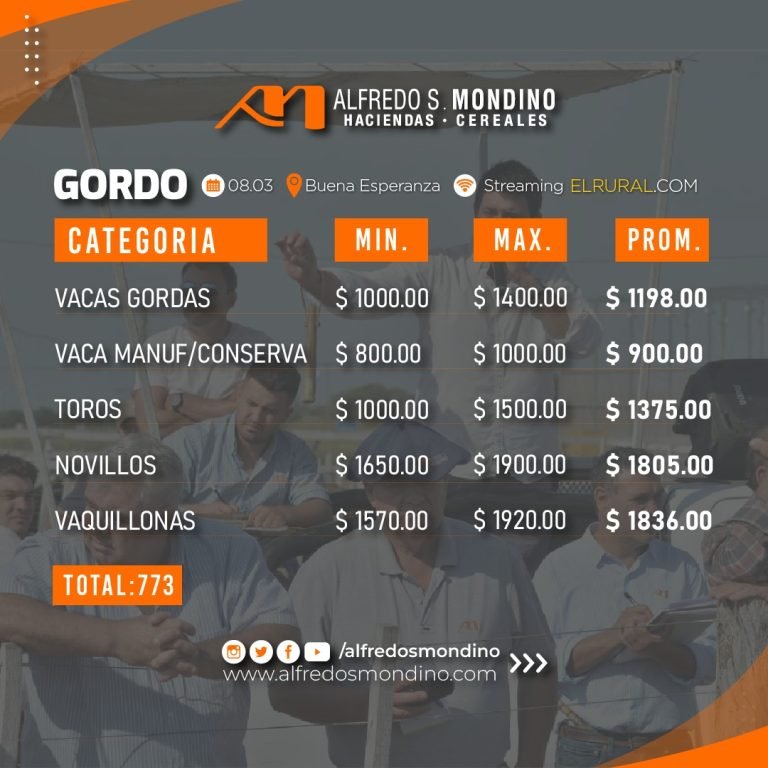Resultado Gordos- 8 de marzo