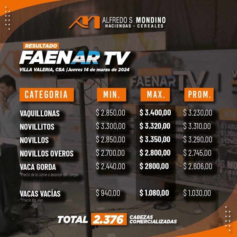Resultados Gordos 14 de Marzo