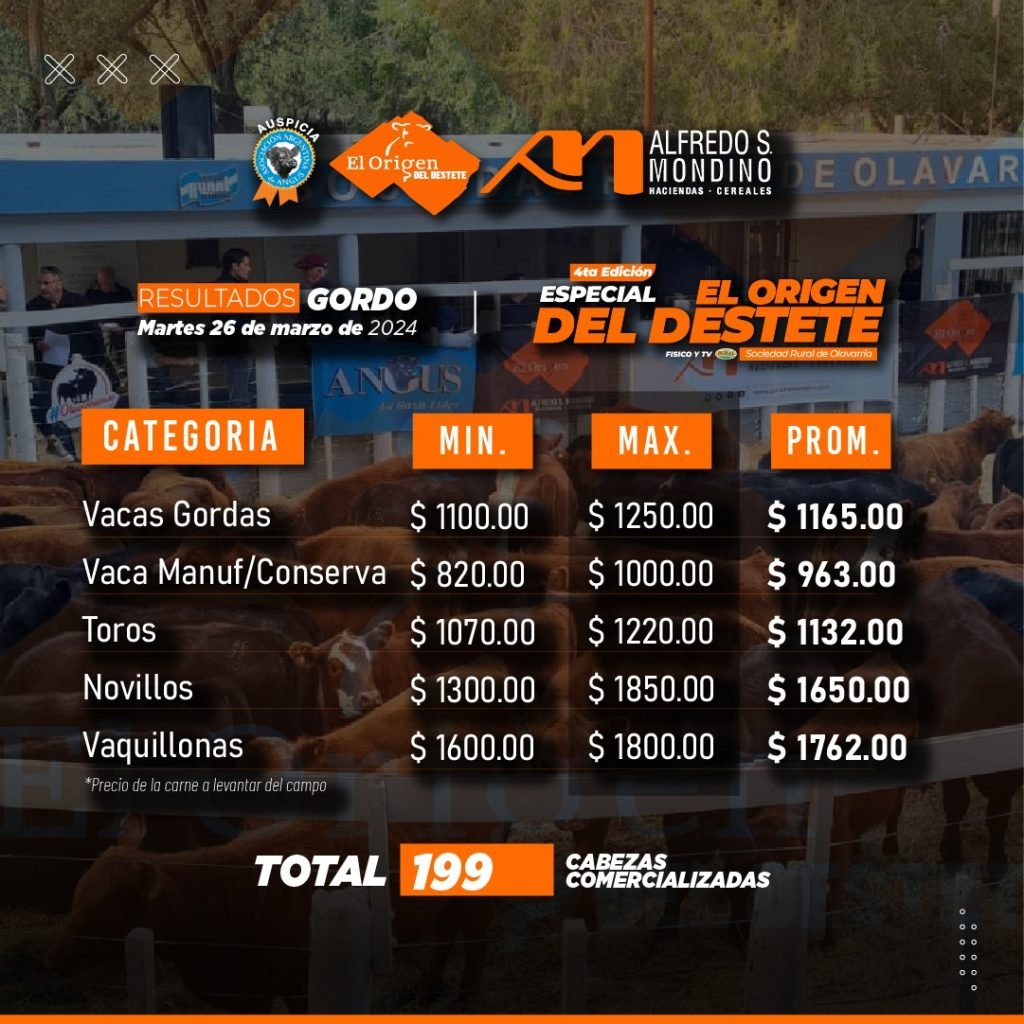 Resultados Gordos 26 de Marzo
