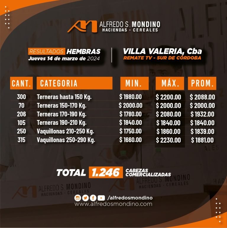 Resultados Hembras 14 de Marzo