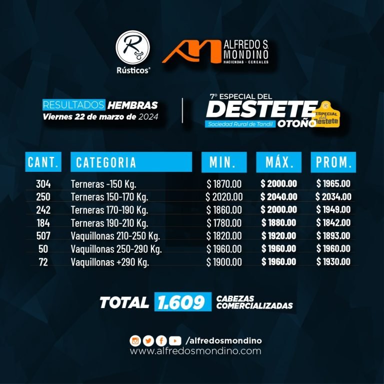 Resultados Hembras 22 de marzo