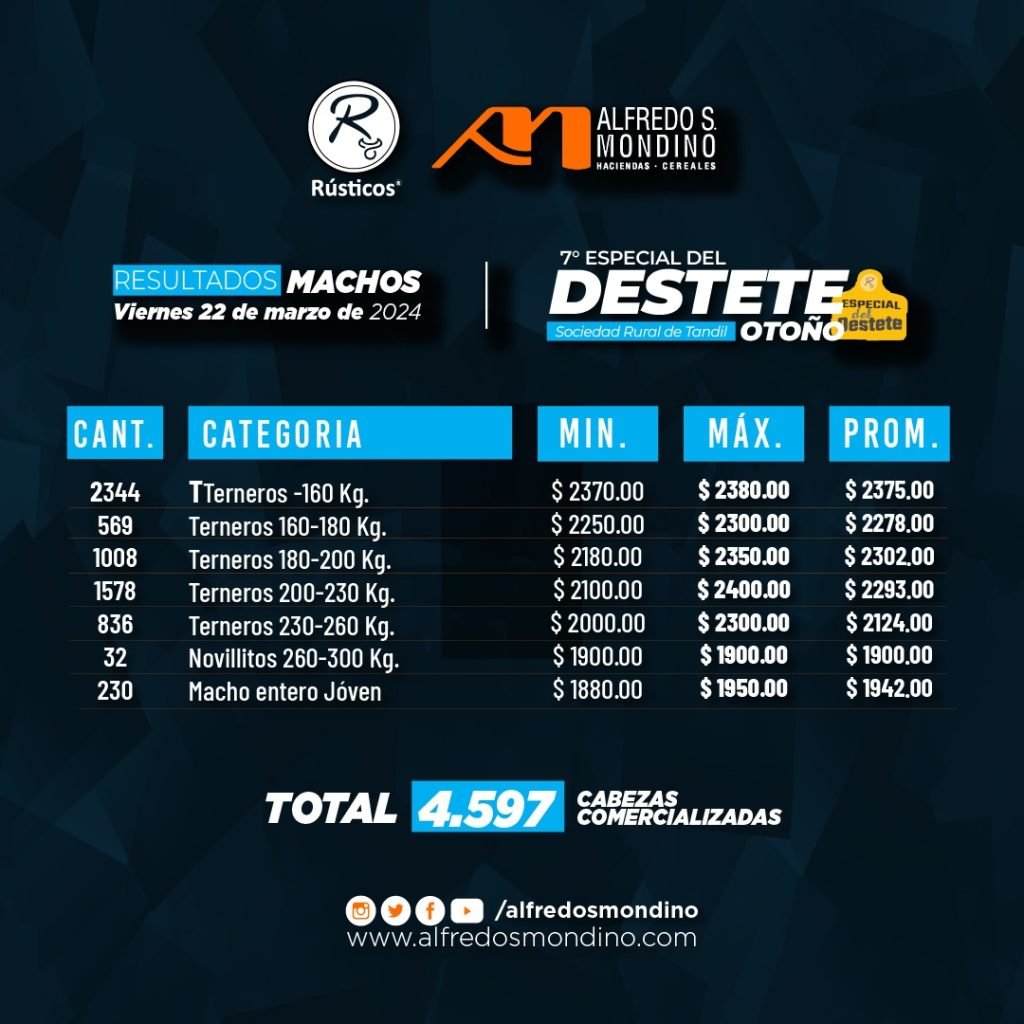 Resultados Machos 22 de marzo