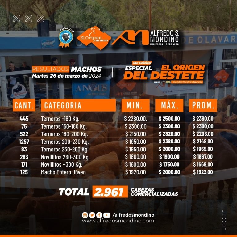 Resultados Machos 26 de Marzo