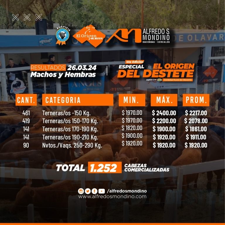 Resultados Machos y Hembras 26 de Marzo