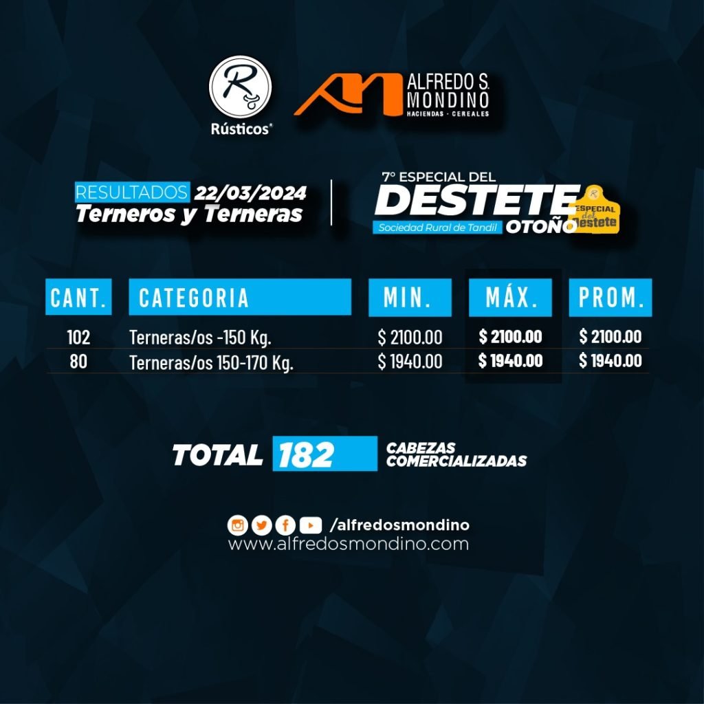 Resultados Terneras y Terneros 22 de marzo