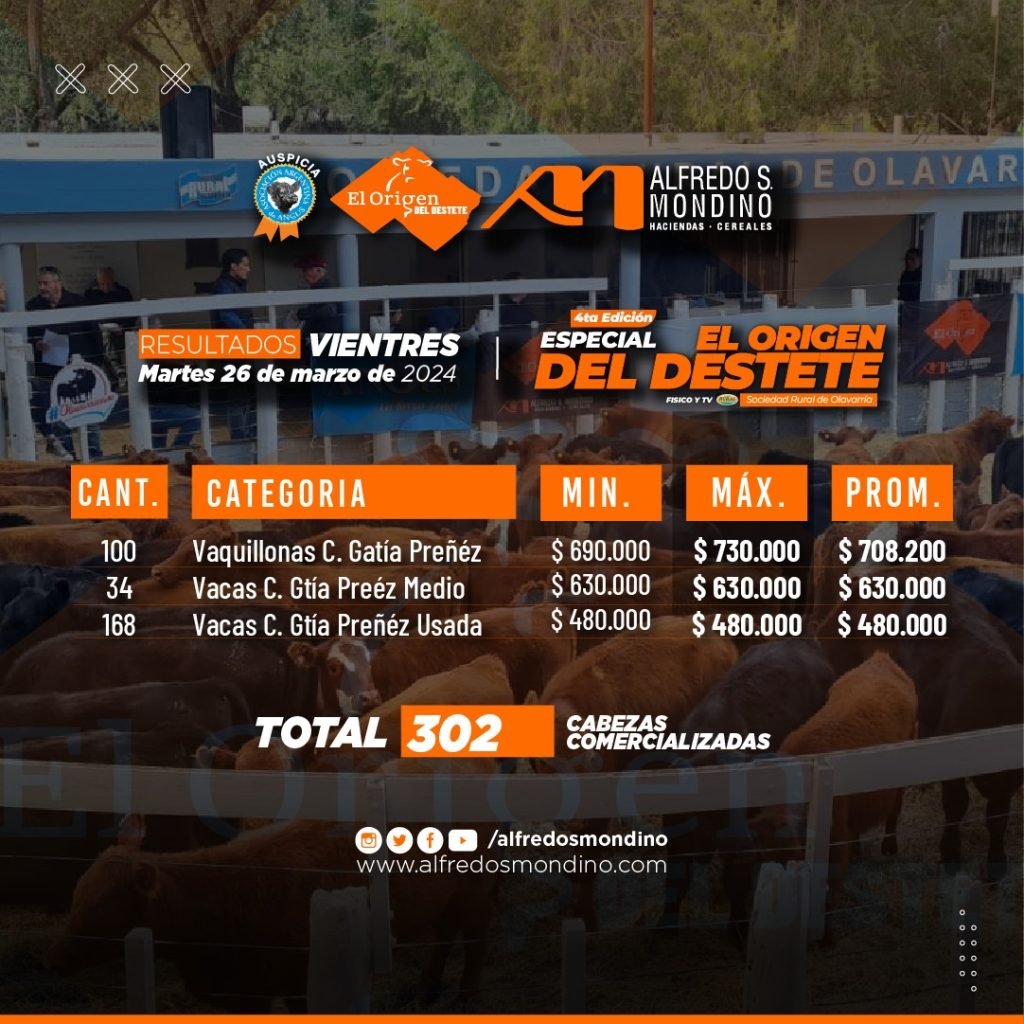Resultados Vientres 26 de Marzo
