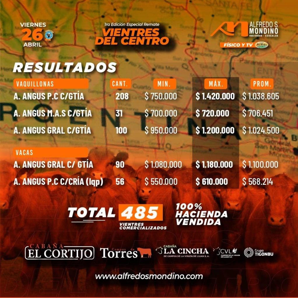 Resultados Vientres del Centro