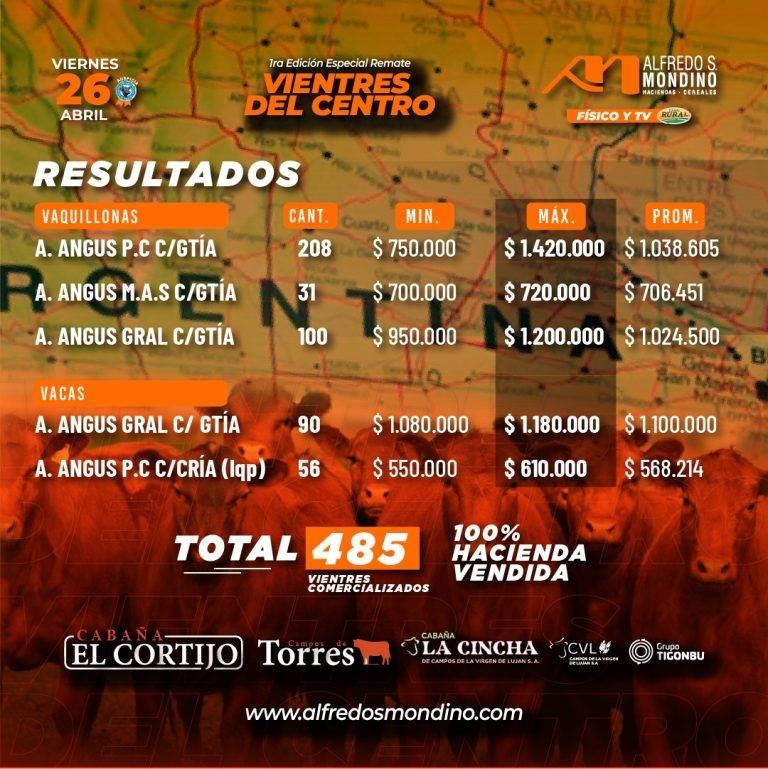 Resultados Vientres del Centro