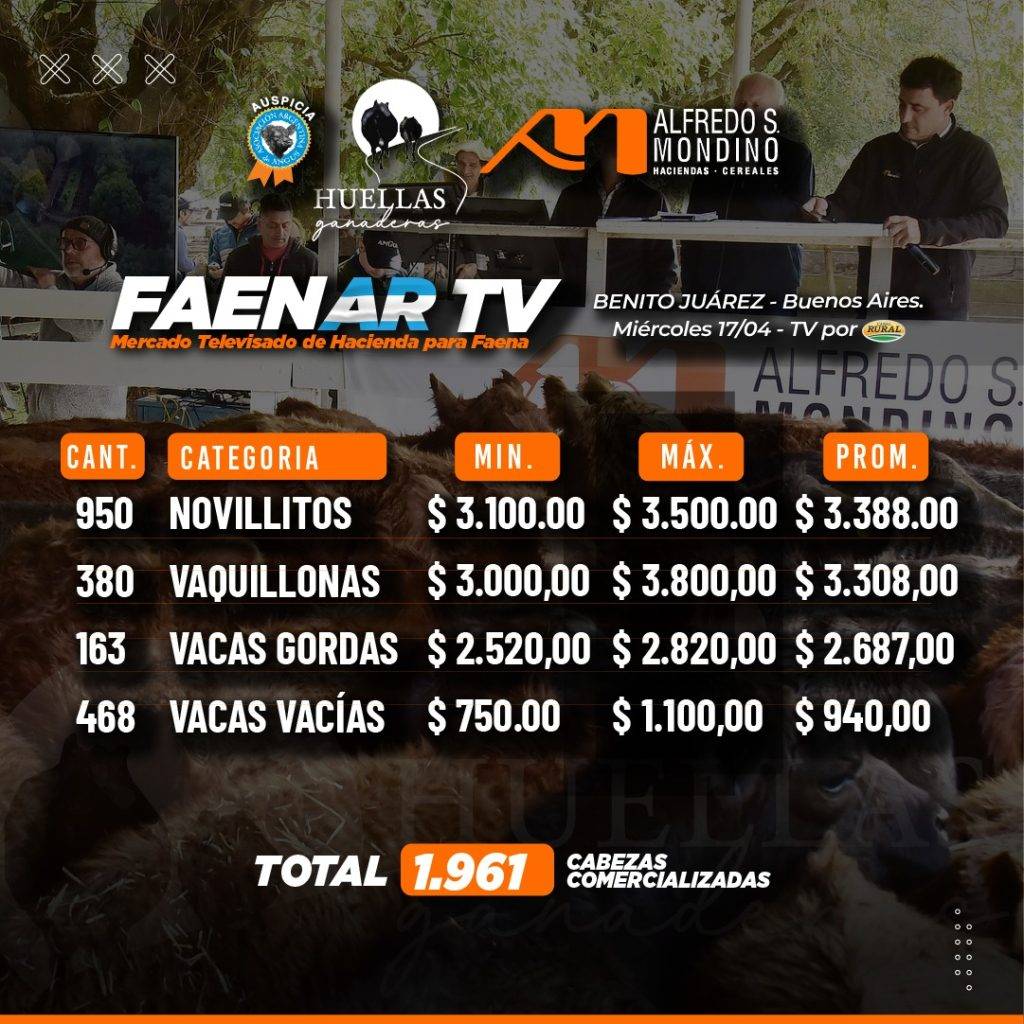 Resultados Faenar 17 de abril