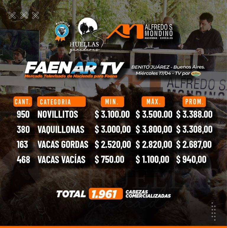 Resultados Faenar 17 de abril