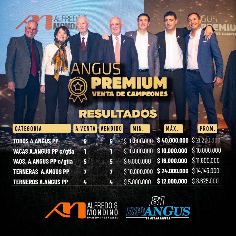 Resultados ANGUS PREMIUM