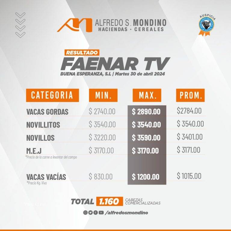 Resultados Faenar 30 de abril