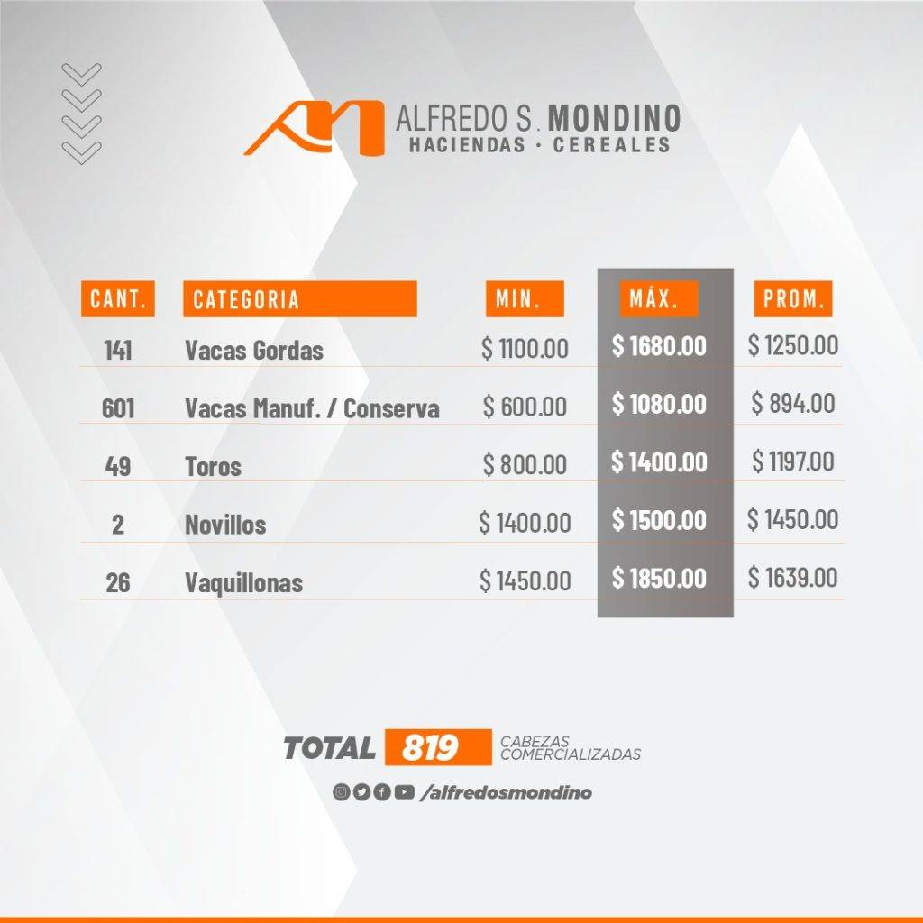 Resultados Gordos 10 de mayo