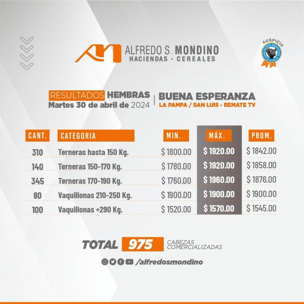 Resultados Hembras 30 de abril