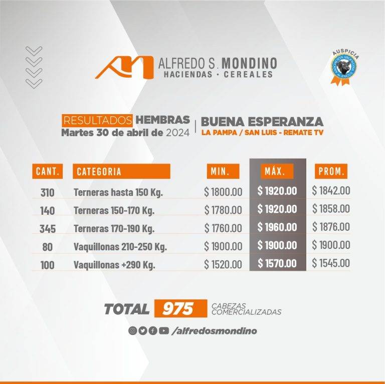Resultados Hembras 30 de abril