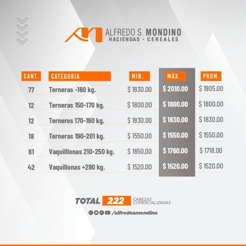 Resultados Hembras-Villa Huidobro-30 de abril