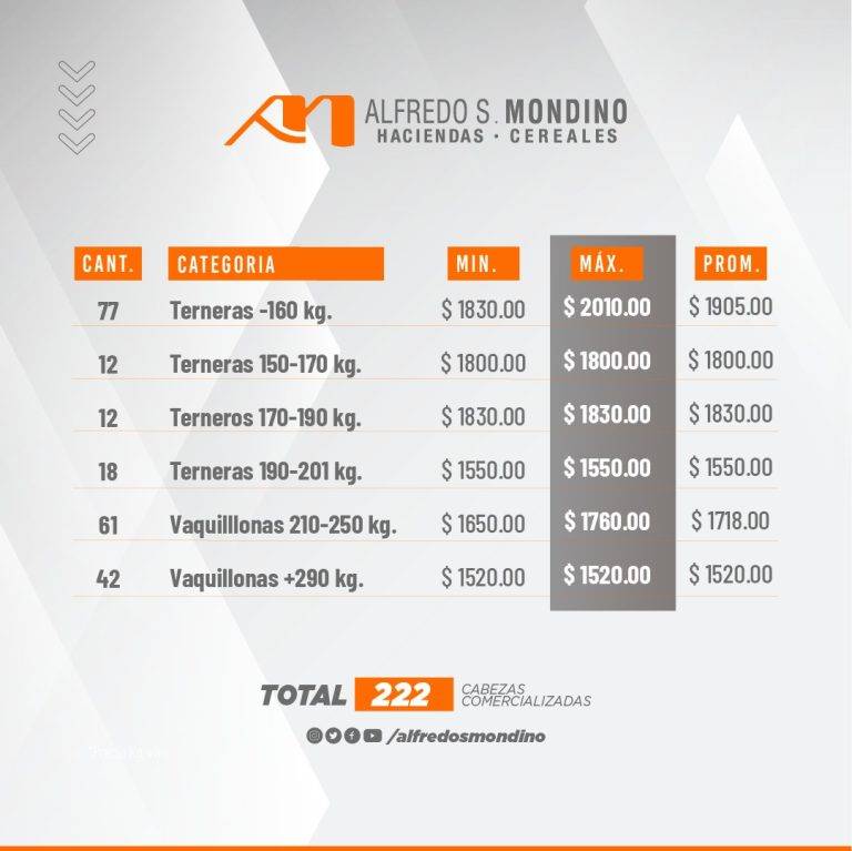 Resultados Hembras-Villa Huidobro-30 de abril