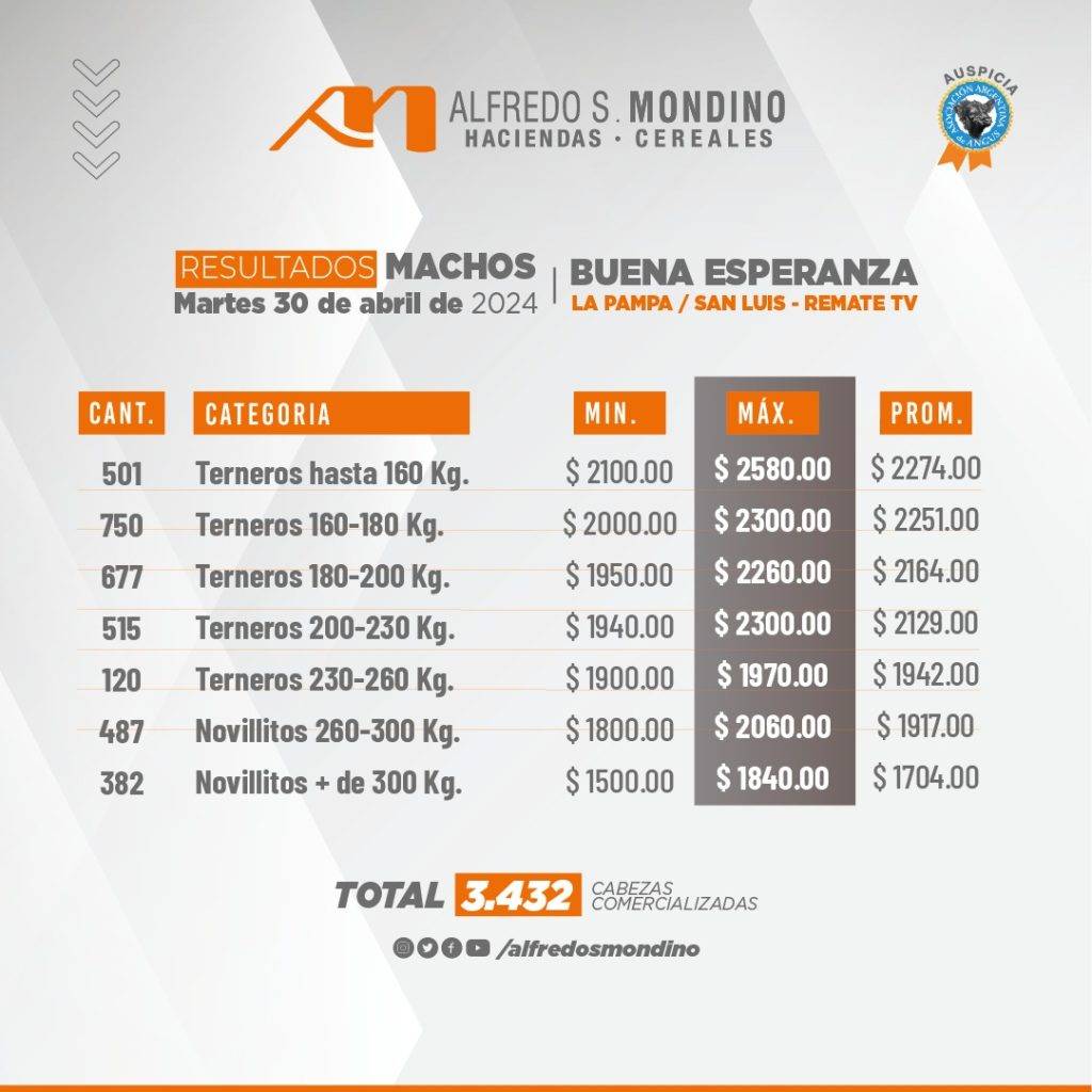 Resultados Machos 30 de abril